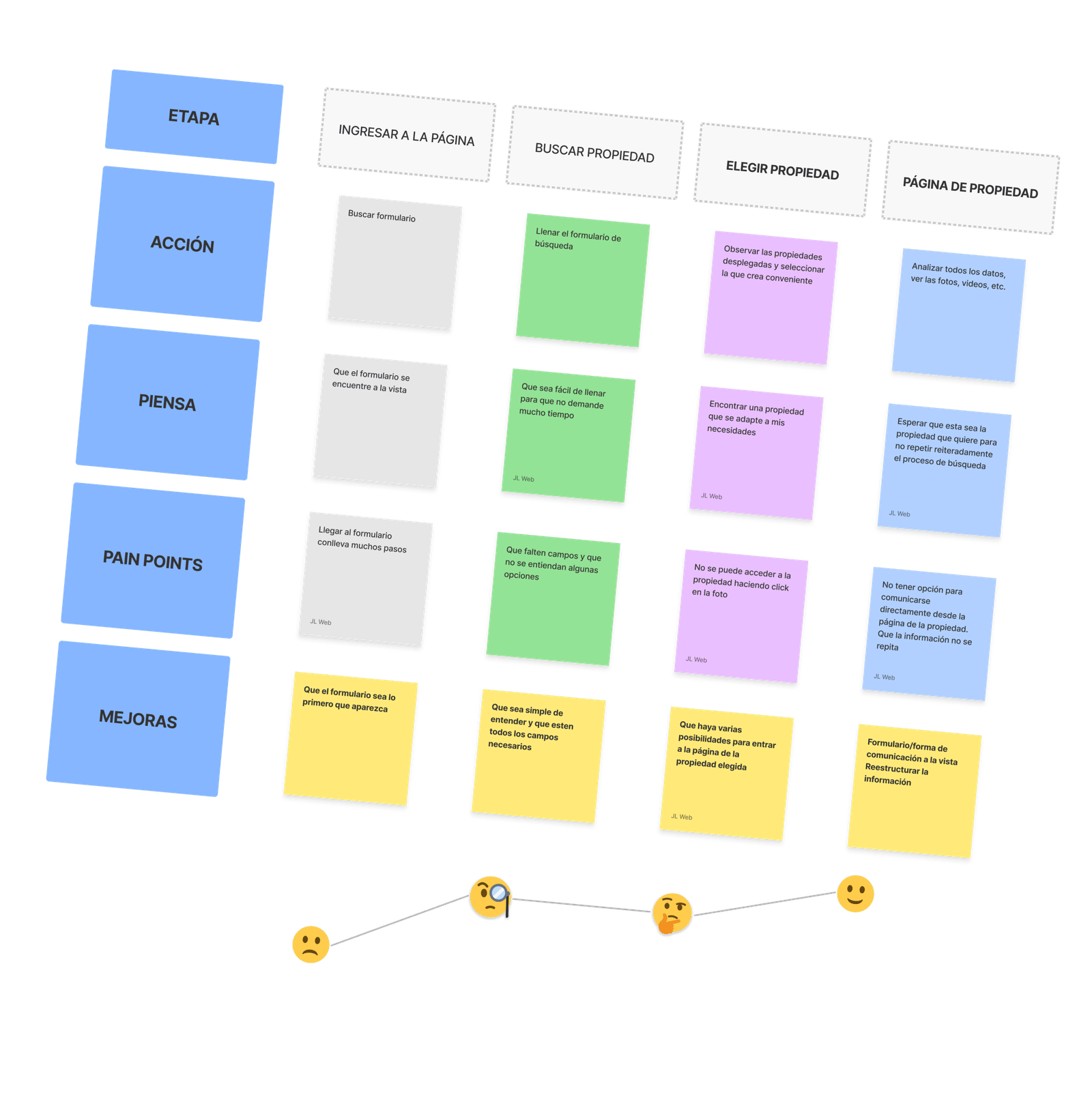 Simplificar la búsqueda de propiedades, imagen 9