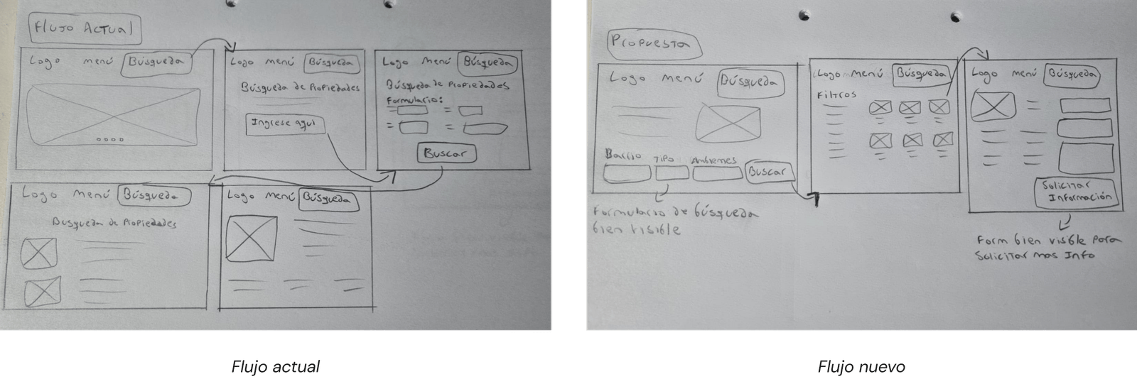 Simplificar la búsqueda de propiedades, imagen 10